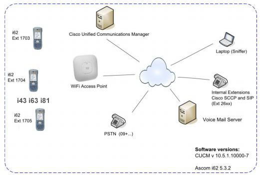 Cisco VoWiFi voce su wireless lan